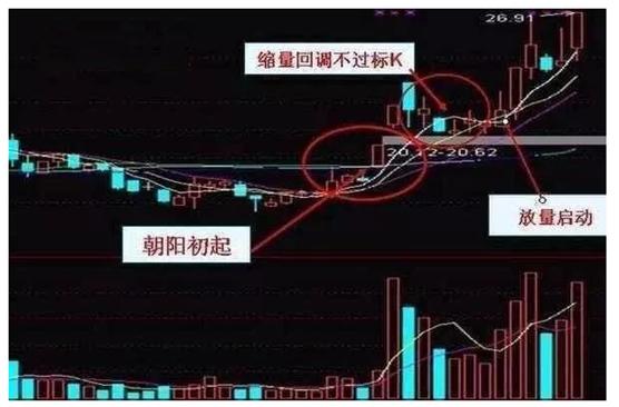 季线选股法100%成功选股公式,炒股选股必备技巧视频教程