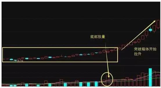 季线选股法100%成功选股公式,炒股选股必备技巧视频教程
