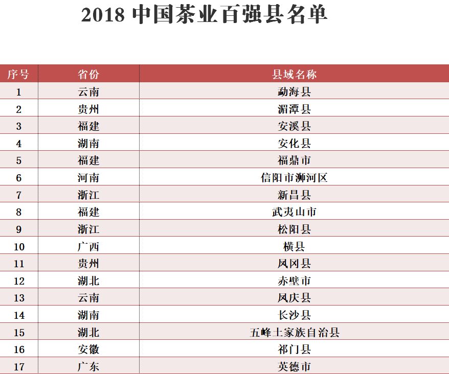 第十五届茶叶年会,2018年中国茶叶