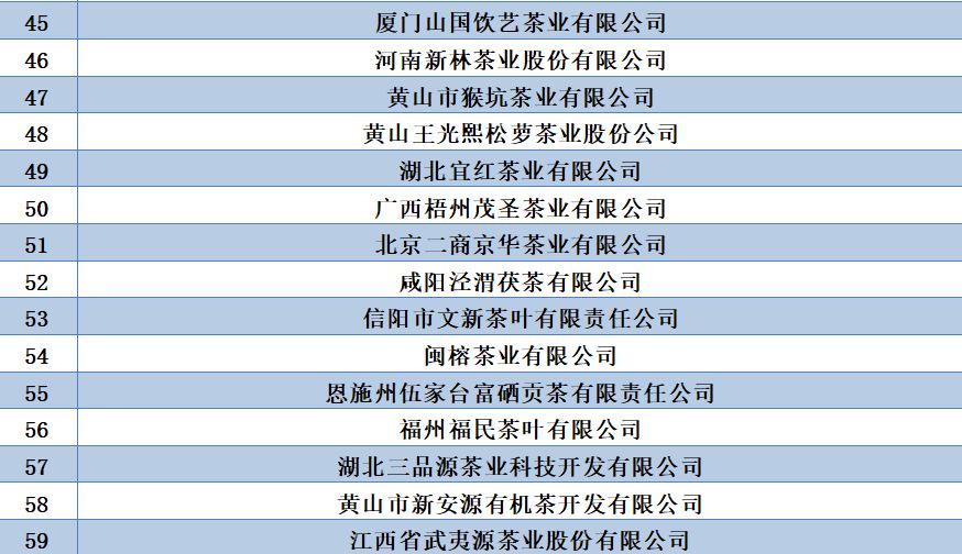 第十五届茶叶年会,2018年中国茶叶