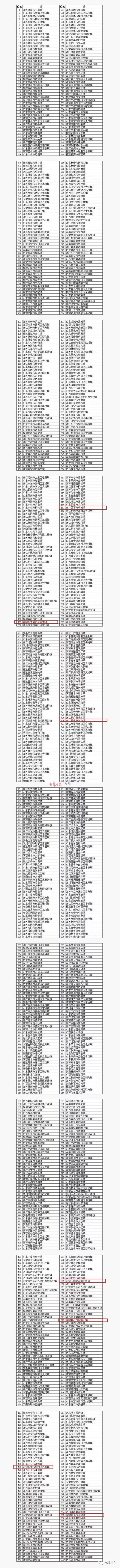 “全国综合实力千强镇”榜单发布,我省7个镇入选,公主岭市范家屯镇排名全省第一!
