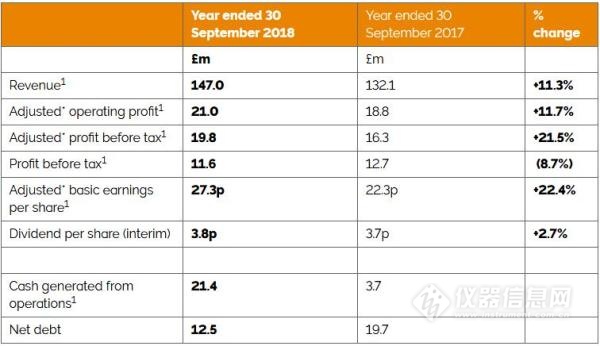 牛津仪器市值,牛津仪器待遇怎么样