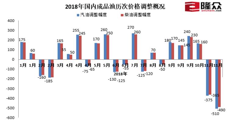 上海现在油价92号汽油价格,上海92号汽油今日价格最新油价