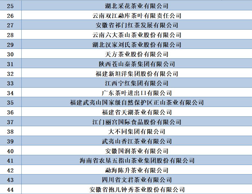 第十五届茶叶年会,2018年中国茶叶
