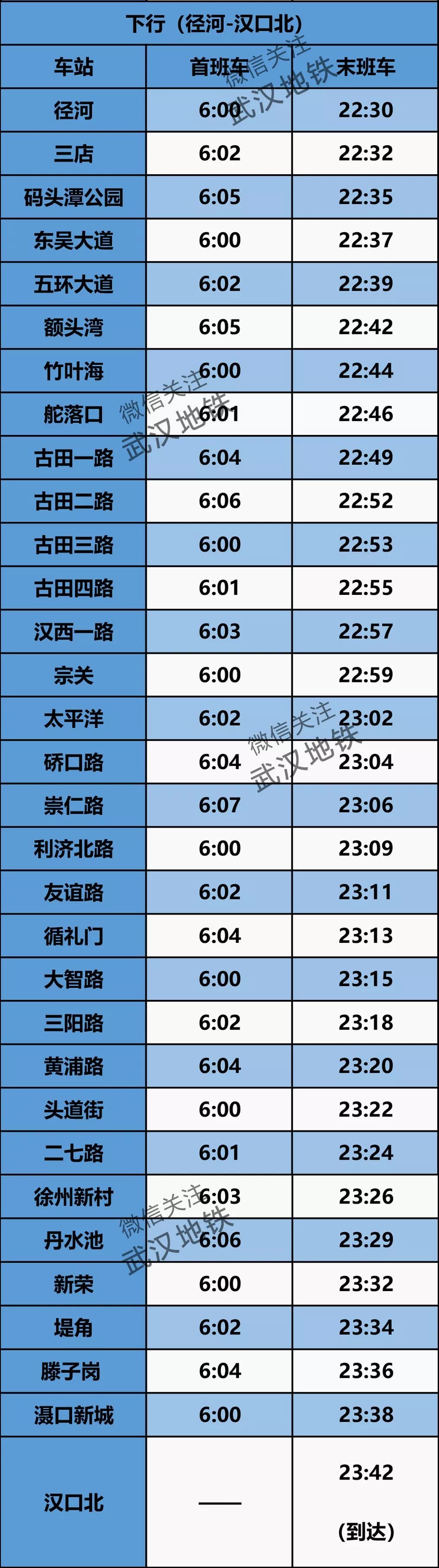 武汉地铁8号线各个站点首班时刻,武汉地铁5号线首末班车时间表