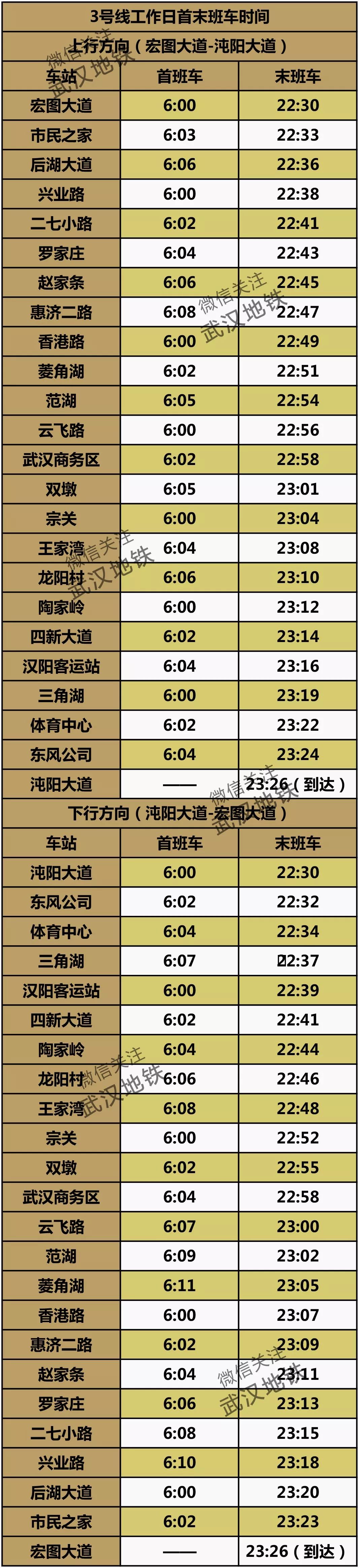 武汉地铁8号线各个站点首班时刻,武汉地铁5号线首末班车时间表