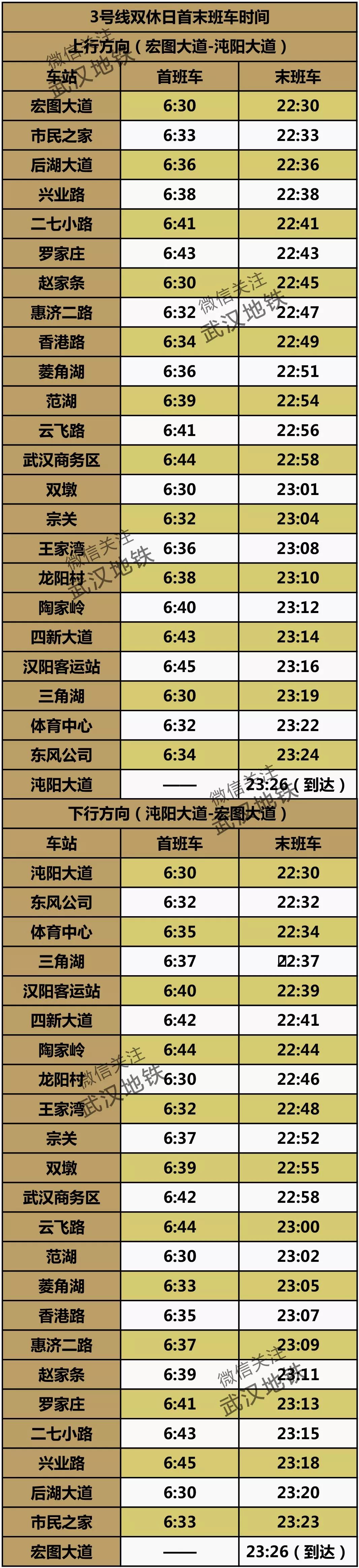武汉地铁8号线各个站点首班时刻,武汉地铁5号线首末班车时间表