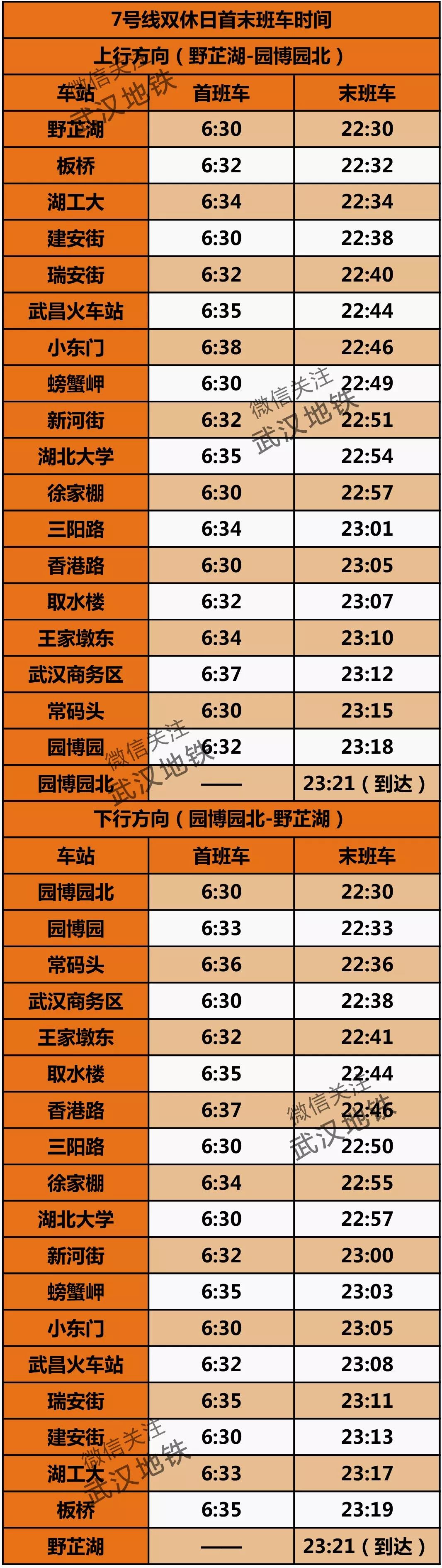 武汉地铁8号线各个站点首班时刻,武汉地铁5号线首末班车时间表