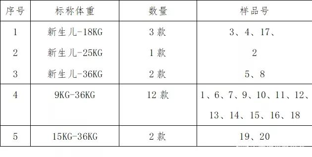 3岁及以上儿童安全座椅怎么选择,关注孩子出行