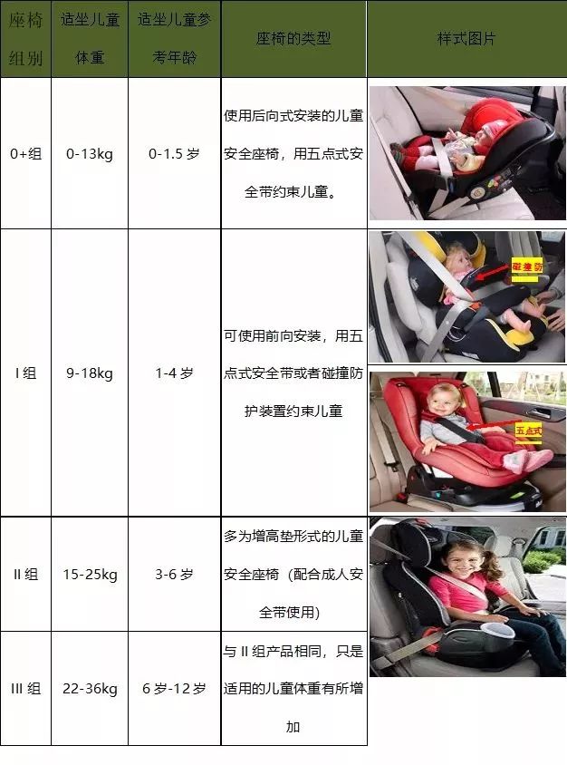 3岁及以上儿童安全座椅怎么选择,关注孩子出行