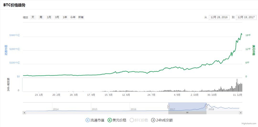 k线图思维导图,k线思维