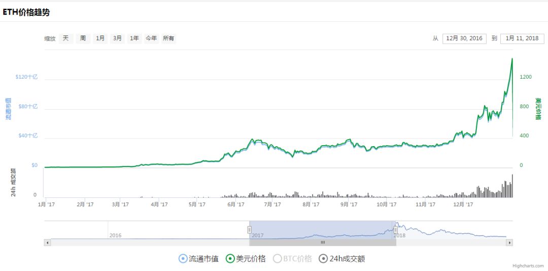 k线图思维导图,k线思维