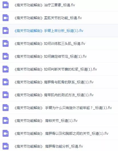 康复人必学的解剖教程/视频/电子书大合集,点击领取