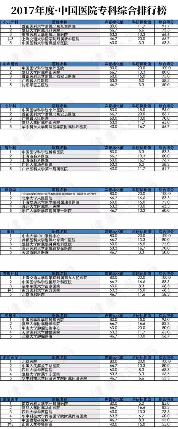 全国县级医院百强甘肃几个上榜,甘肃县级医院500强排名榜