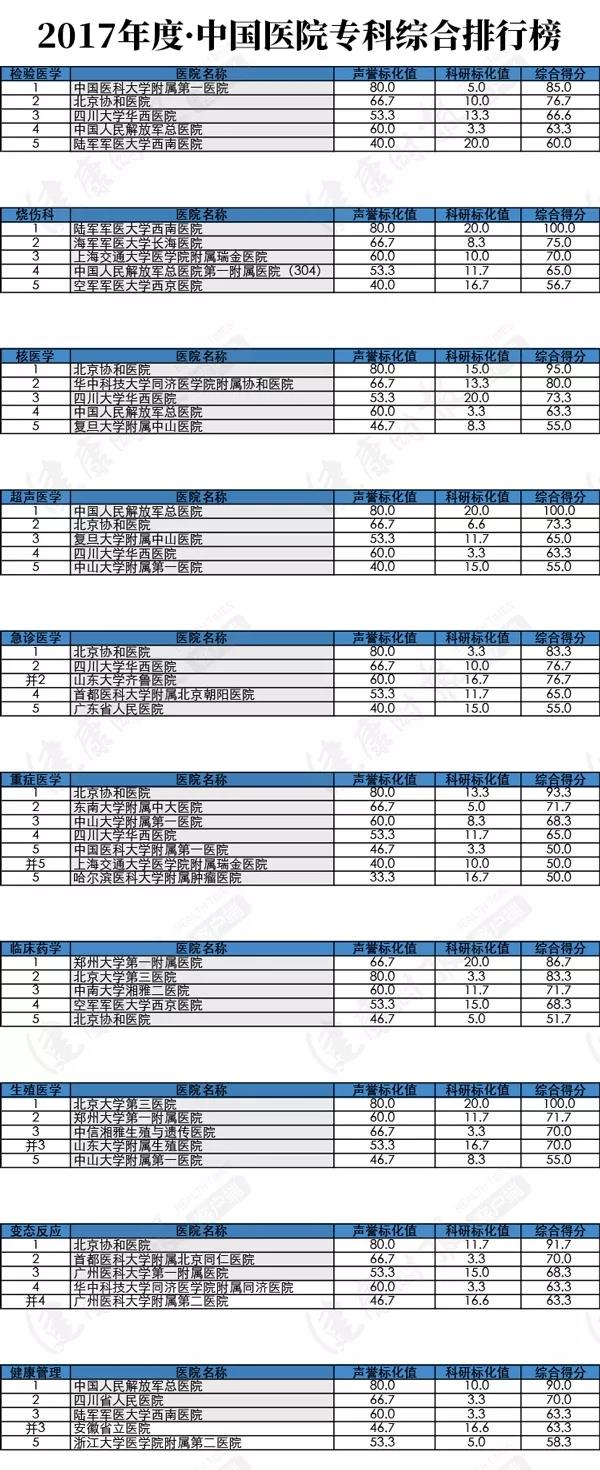 全国县级医院百强甘肃几个上榜,甘肃县级医院500强排名榜