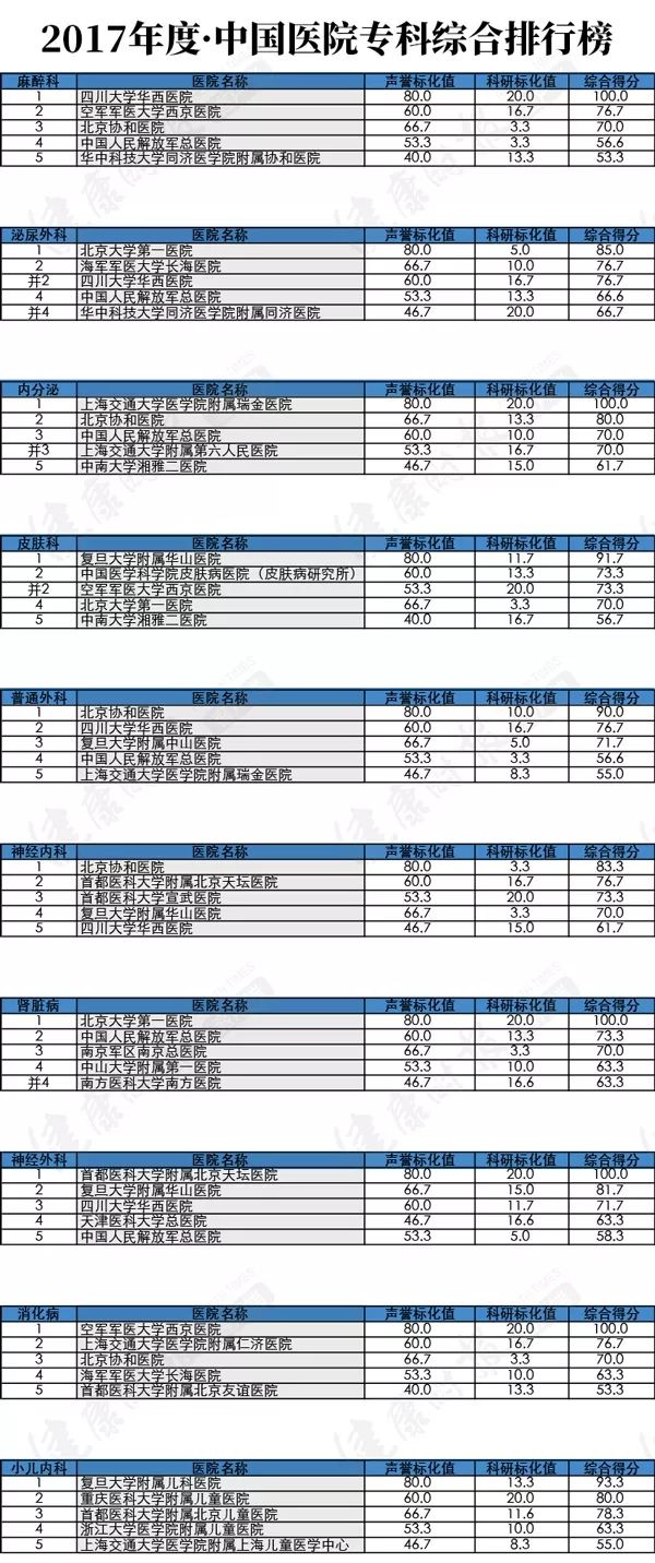 中国医院排行榜华中区,海南省人民医院全国三甲医院排名
