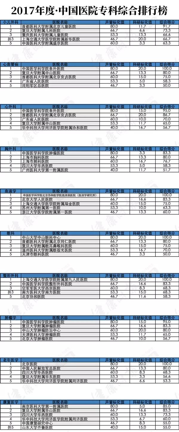 中国医院排行榜华中区,海南省人民医院全国三甲医院排名