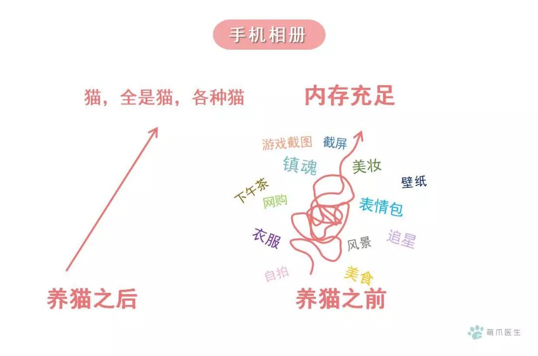 萌爪神吐槽馆，说你想说的