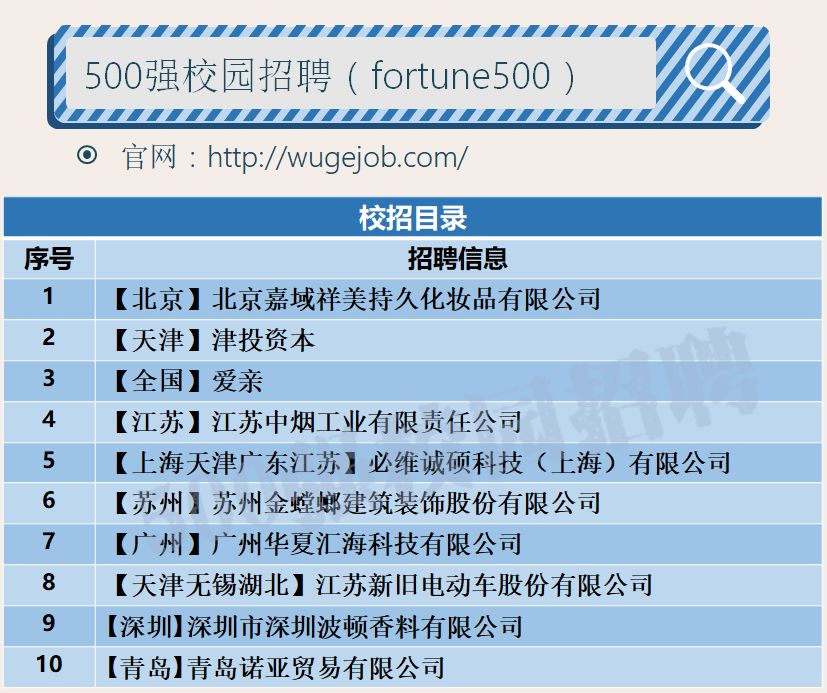 「校招精选」百事、江苏中烟、爱亲、中石油运输、万达信息、津投资本、新时代信托等名企精选（11-17）