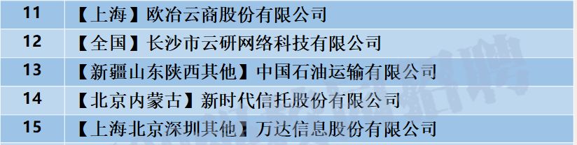 「校招精选」百事、江苏中烟、爱亲、中石油运输、万达信息、津投资本、新时代信托等名企精选（11-17）
