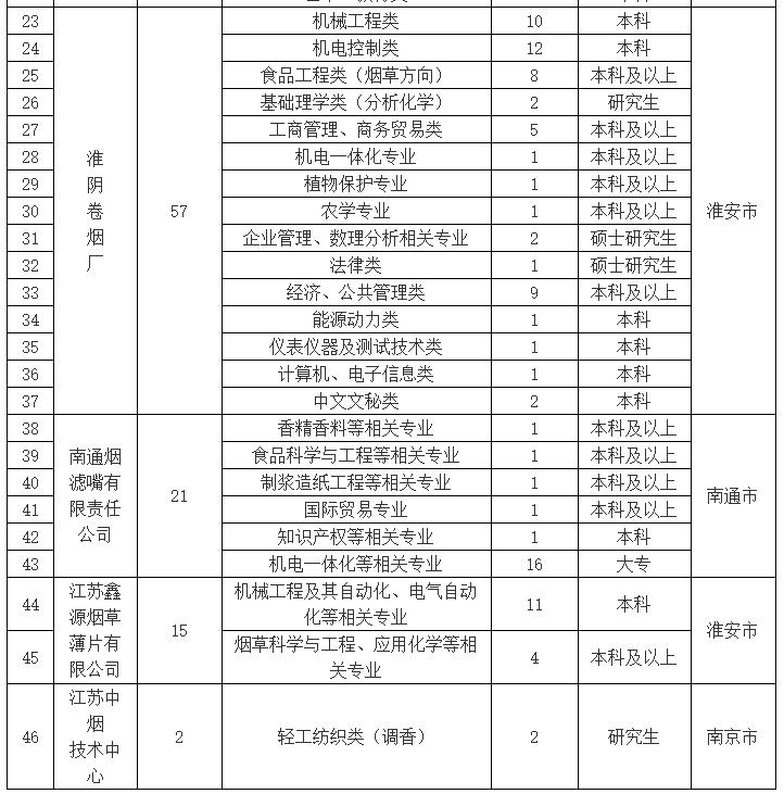 「校招精选」百事、江苏中烟、爱亲、中石油运输、万达信息、津投资本、新时代信托等名企精选（11-17）