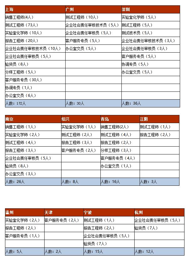「校招精选」百事、江苏中烟、爱亲、中石油运输、万达信息、津投资本、新时代信托等名企精选（11-17）