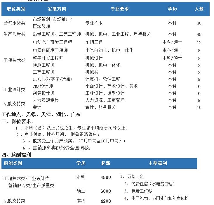 「校招精选」百事、江苏中烟、爱亲、中石油运输、万达信息、津投资本、新时代信托等名企精选（11-17）