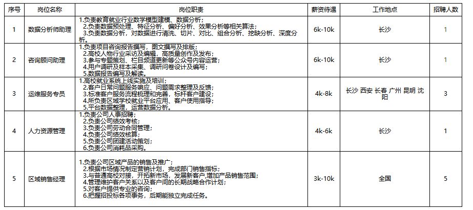 「校招精选」百事、江苏中烟、爱亲、中石油运输、万达信息、津投资本、新时代信托等名企精选（11-17）