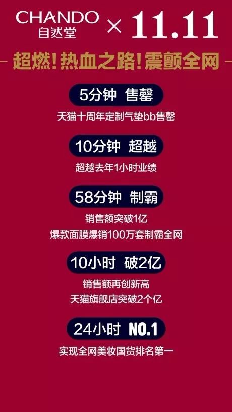 5.33亿元背后:自然堂登顶双11全网美妆国货第一名的“秘密*器武**”