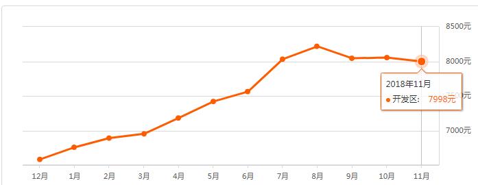 日照200多个新老楼盘最新价格出炉