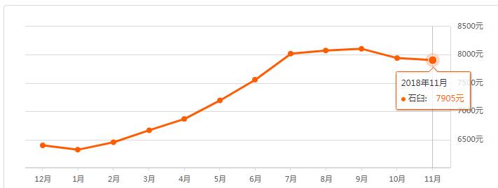 日照200多个新老楼盘最新价格出炉