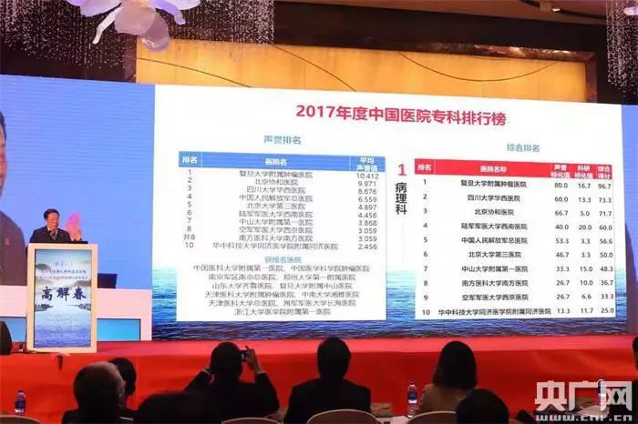 青岛三甲医院排名一览表,青岛最厉害的医院是哪个医院