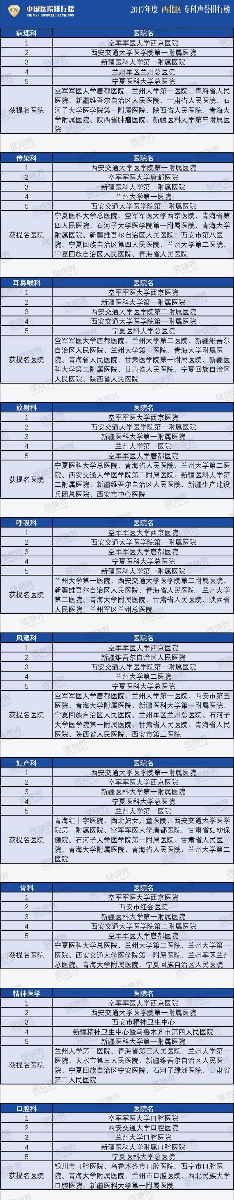 全国县级医院百强甘肃几个上榜,甘肃县级医院500强排名榜