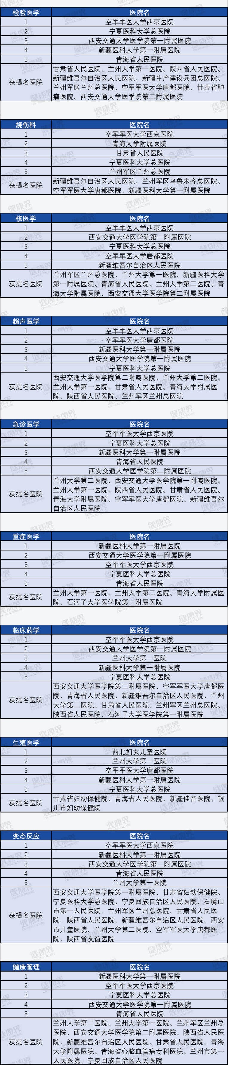 全国县级医院百强甘肃几个上榜,甘肃县级医院500强排名榜