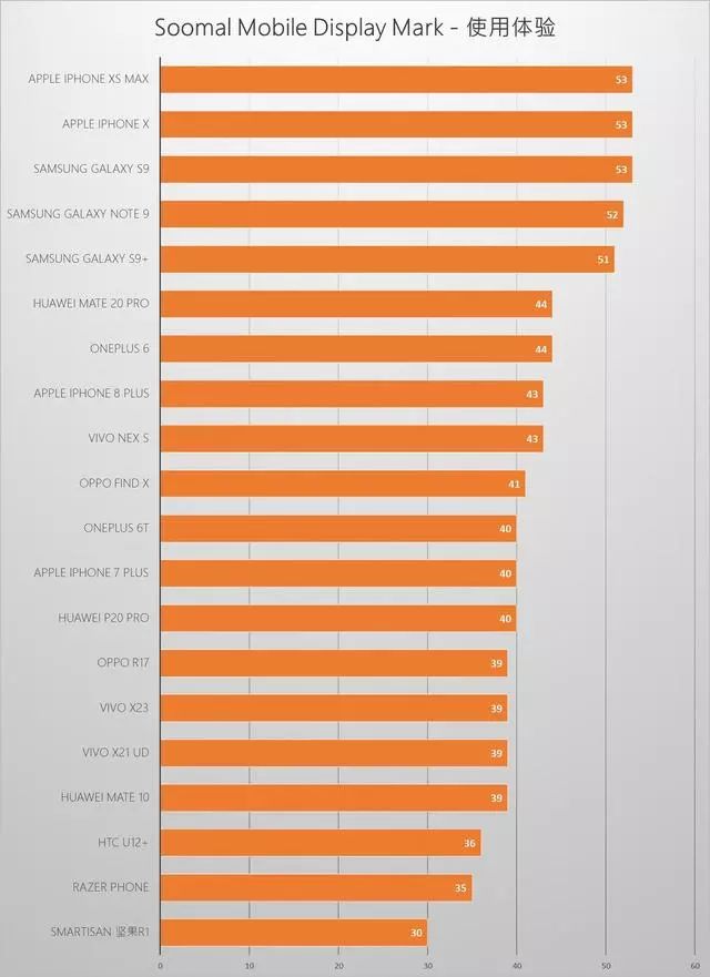 小米mix3三星,mix3三星amoled屏