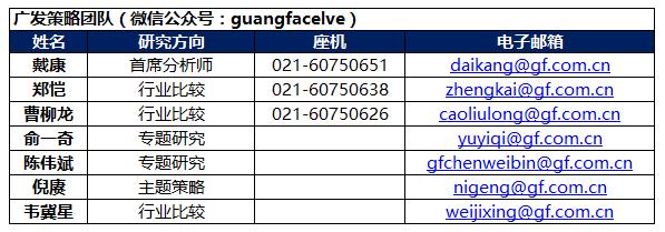 广发戴康最新股评,广发策略金融估值