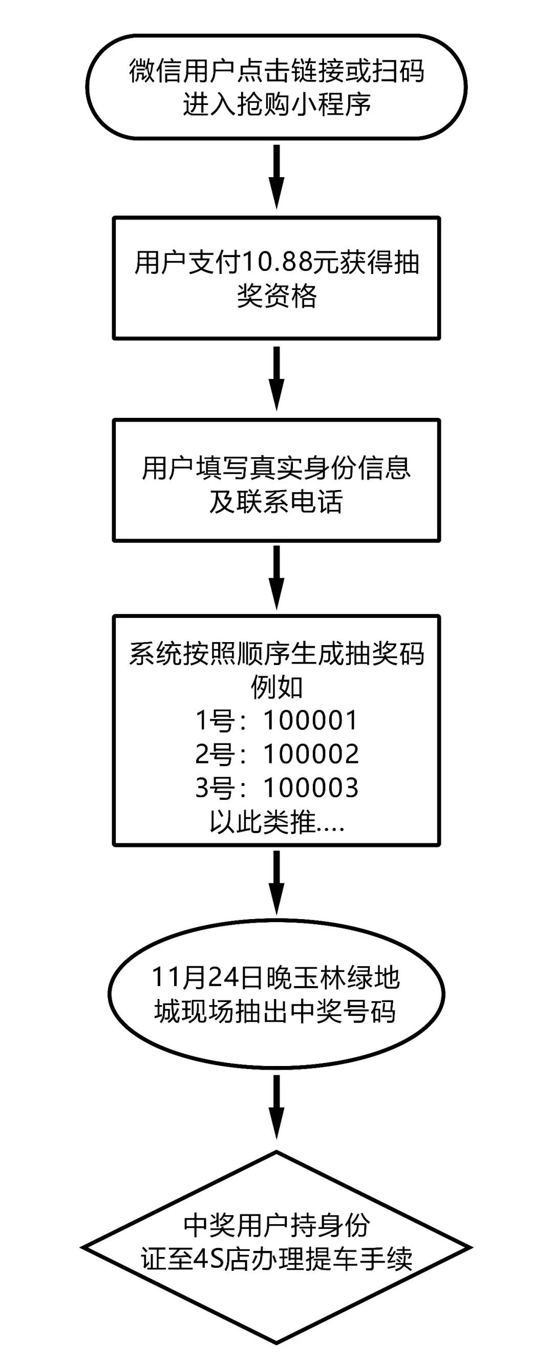 市民免费领取福利,市民购车每辆可获5000元消费返券