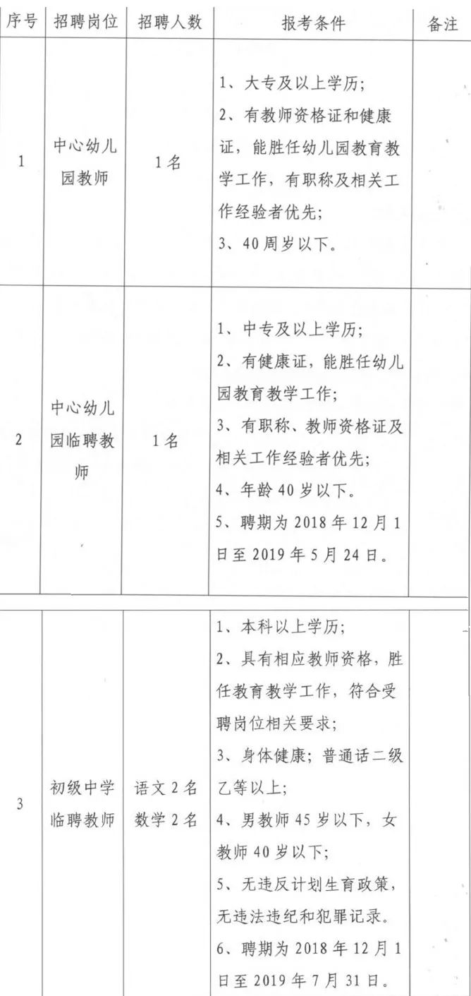 广东省中山市各民办学校招聘信息,好机会别错过