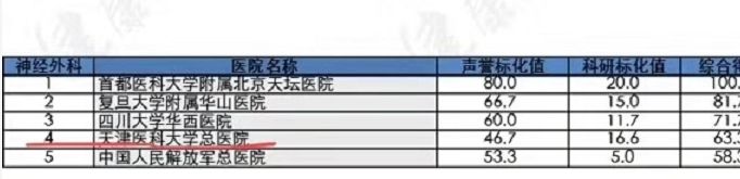 全国医院综合实力榜100名,2019中国医院影响力排行榜公布