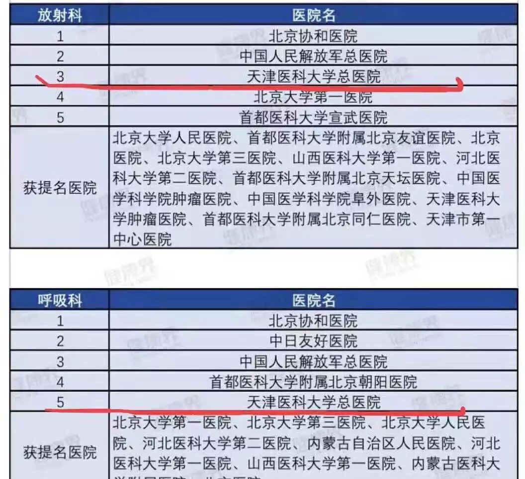全国医院综合实力榜100名,2019中国医院影响力排行榜公布