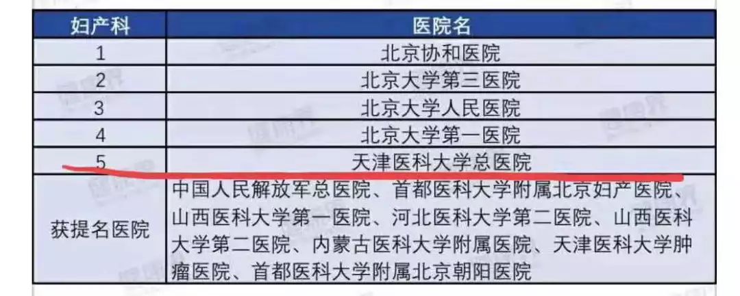 全国医院综合实力榜100名,2019中国医院影响力排行榜公布