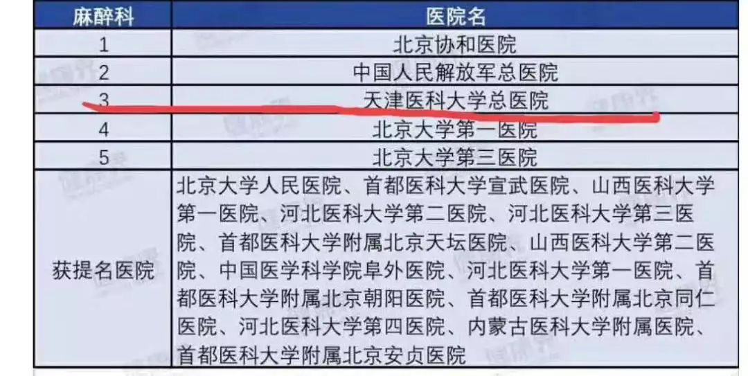 全国医院综合实力榜100名,2019中国医院影响力排行榜公布