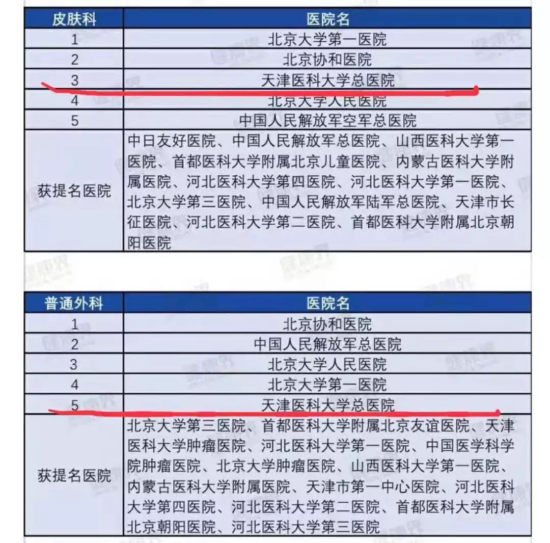 全国医院综合实力榜100名,2019中国医院影响力排行榜公布