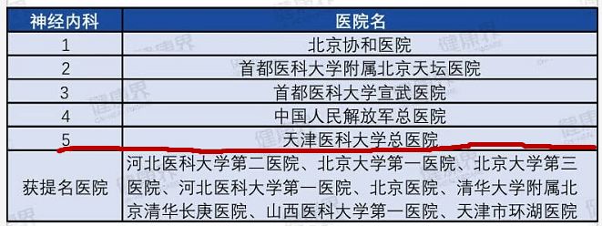 全国医院综合实力榜100名,2019中国医院影响力排行榜公布