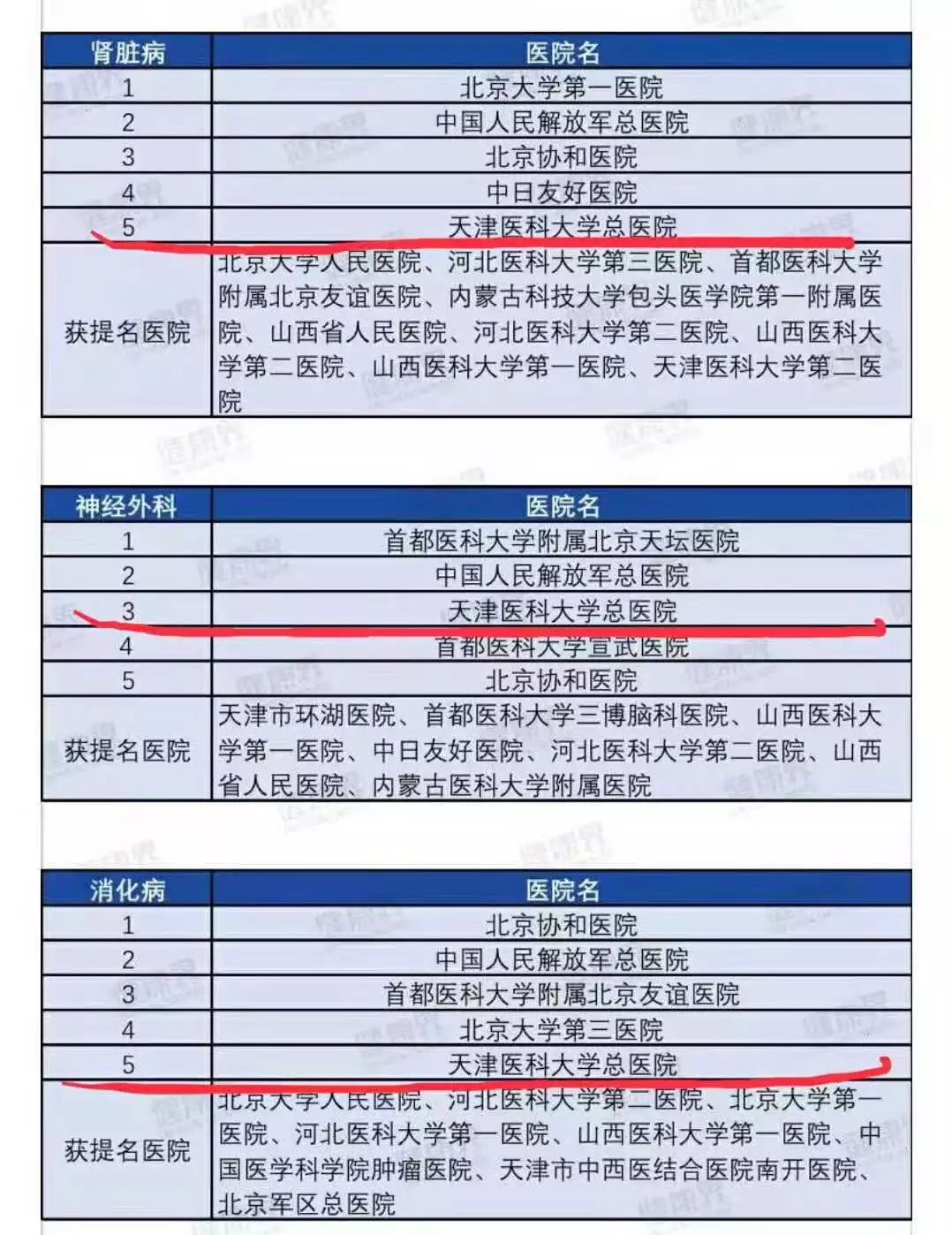 全国医院综合实力榜100名,2019中国医院影响力排行榜公布