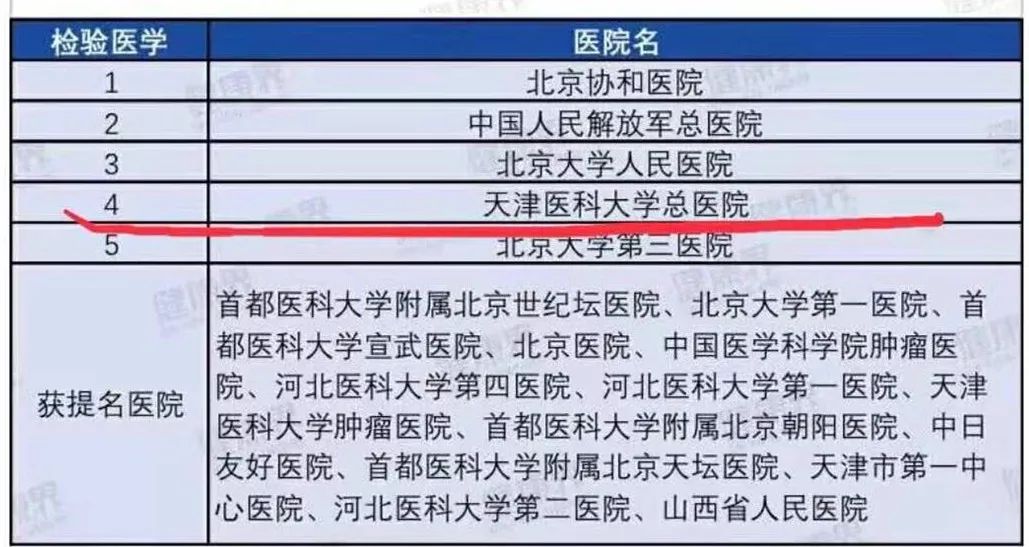 全国医院综合实力榜100名,2019中国医院影响力排行榜公布