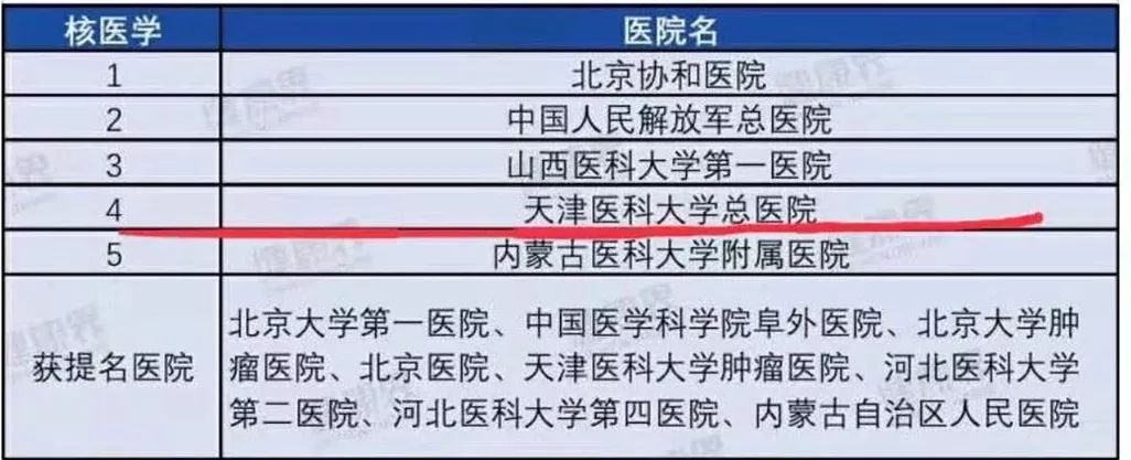 全国医院综合实力榜100名,2019中国医院影响力排行榜公布