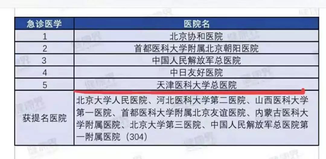 全国医院综合实力榜100名,2019中国医院影响力排行榜公布