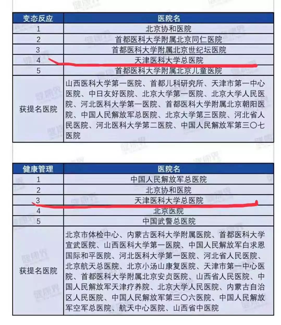 全国医院综合实力榜100名,2019中国医院影响力排行榜公布