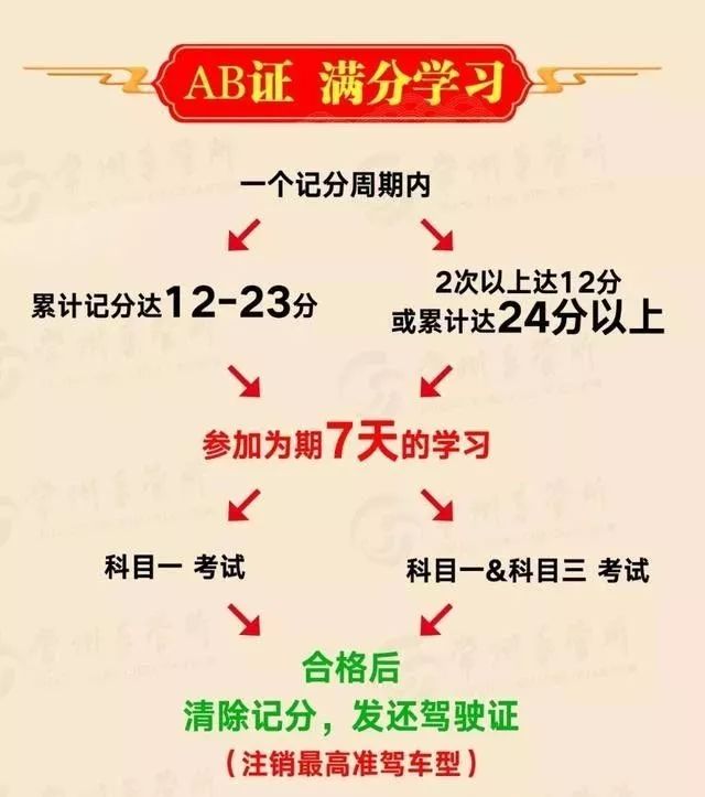 驾驶证记满12分怎么办,驾驶证记满12分可以在网上学习吗
